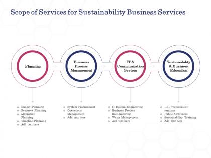 Scope of services for sustainability business services ppt powerpoint presentation ideas
