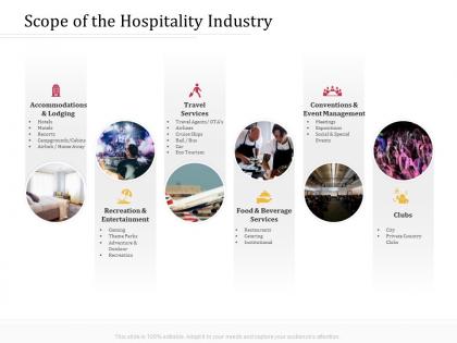 Scope of the hospitality industry country ppt powerpoint presentation pictures mockup