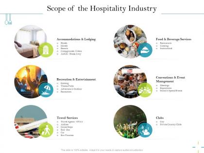 Scope of the hospitality industry expositions ppt powerpoint presentation styles guide