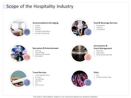 Scope of the hospitality industry hospitality industry business plan ppt sample