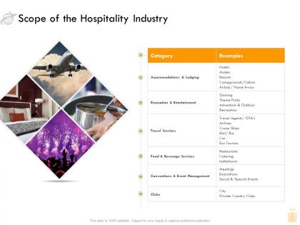Scope of the hospitality industry ppt presentation styles themes