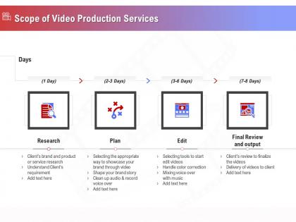 Scope of video production services ppt example file