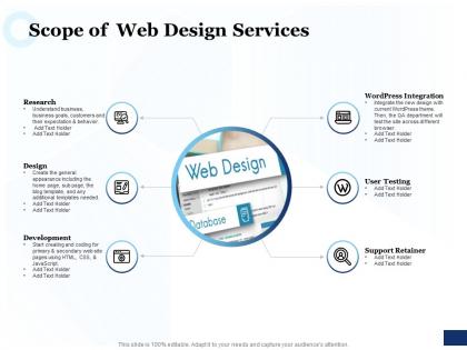 Scope of web design services ppt powerpoint presentation summary portrait
