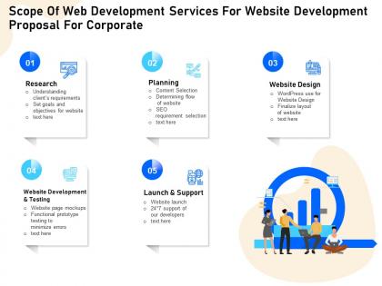 Scope of web development services for website development proposal for corporate ppt file