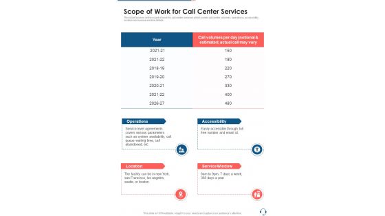 Scope Of Work For Call Center Services One Pager Sample Example Document