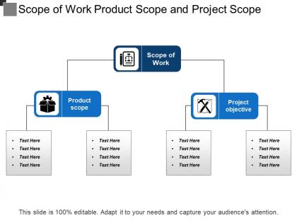 Scope of work product scope and project scope