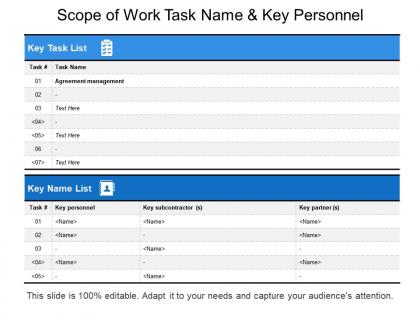Scope of work task name and key personnel