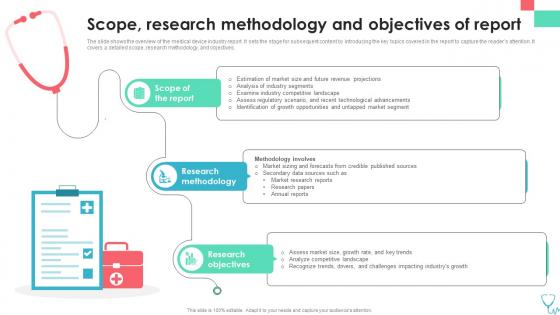 Scope Research Methodology And Objectives Medical Device Industry Report IR SS