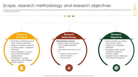 Scope Research Methodology And Research Objectives Craft Beer Industry Outlook IR SS