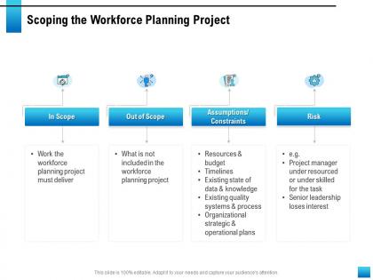 Scoping the workforce planning project existing quality ppt powerpoint presentation layout ideas
