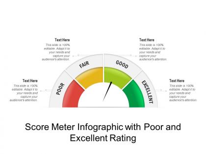 Score meter infographic with poor and excellent rating