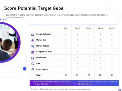 Score potential target geos strategic initiatives global expansion your business ppt structure