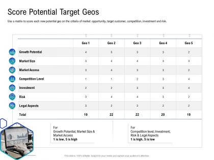Score potential target how to choose the right target geographies for your product or service
