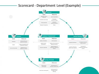 Scorecard department level example empowerment ppt powerpoint microsoft