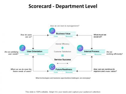 Scorecard department level ppt powerpoint presentation portfolio