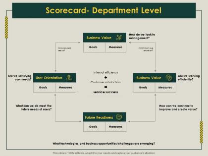 Scorecard department level readiness ppt powerpoint presentation background images