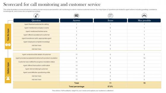 Scorecard For Call Monitoring And Customer Service