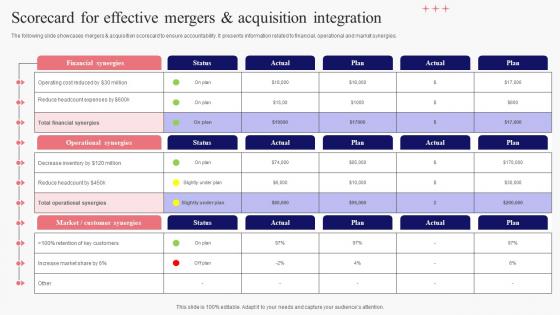Scorecard For Effective Mergers And Acquisition Integration