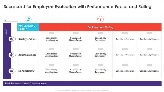Scorecard For Employee Evaluation With Performance Factor And Rating