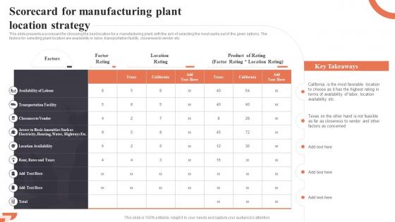 Scorecard For Manufacturing Plant Location Strategy