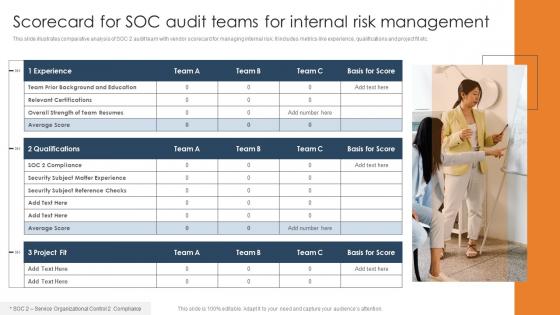 Scorecard For Soc Audit Teams For Internal Risk Management