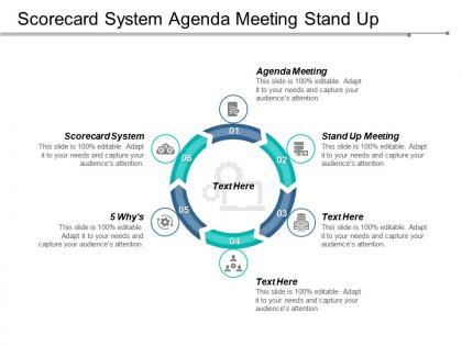 Scorecard system agenda meeting stand up meeting 5 why s cpb