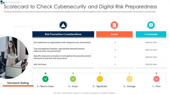 Scorecard To Check Cybersecurity And Digital Risk Preparedness Introducing A Risk Based Approach