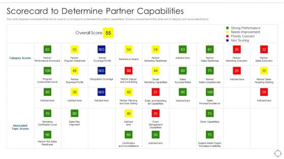 Scorecard To Determine Partner Capabilities Ensuring Business Success Maintaining