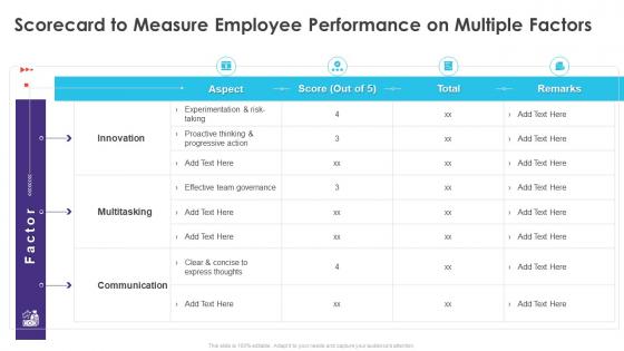 Scorecard To Measure Employee Performance On Multiple Factors