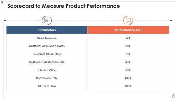 Scorecard To Measure Product Performance