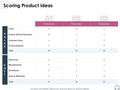 Scoring product ideas product demand ppt powerpoint presentation show