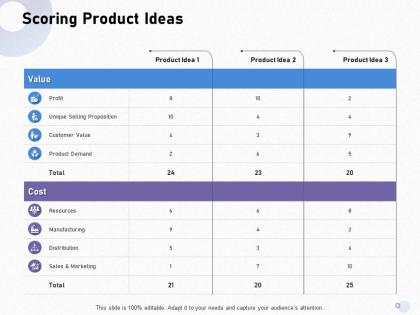 Scoring product ideas proposition m1706 ppt powerpoint presentation infographics samples