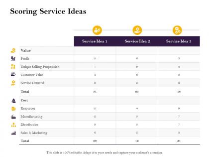 Scoring service ideas customer ppt powerpoint presentation summary backgrounds