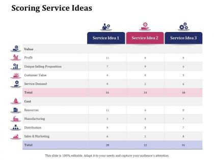 Scoring service ideas profit ppt powerpoint presentation file brochure