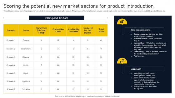 Scoring The Potential New Market Sectors For Product Lifecycle Phases Implementation