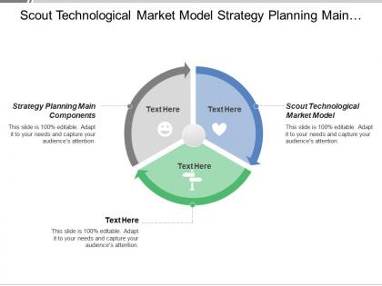 Scout technological market model strategy planning main components