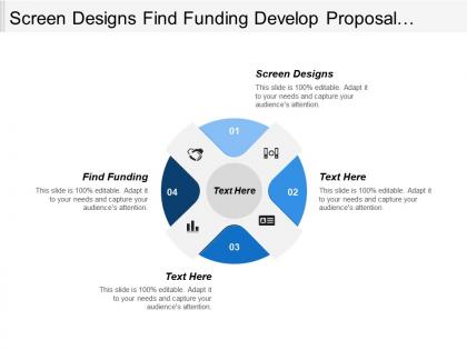 Screen designs find funding develop proposal route submit proposal
