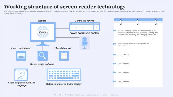 Screen Reader Friendly Website Working Structure Of Screen Reader Technology