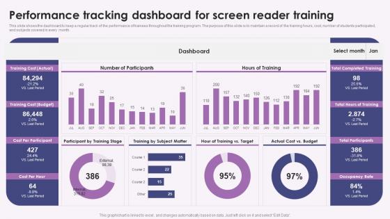 Screen Reader Performance Tracking Dashboard For Screen Reader Training