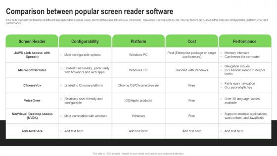 Screen Reader Types Comparison Between Popular Screen Reader Software