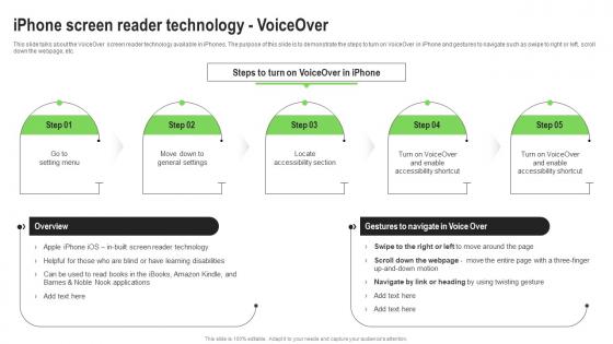 Screen Reader Types Iphone Screen Reader Technology Voiceover