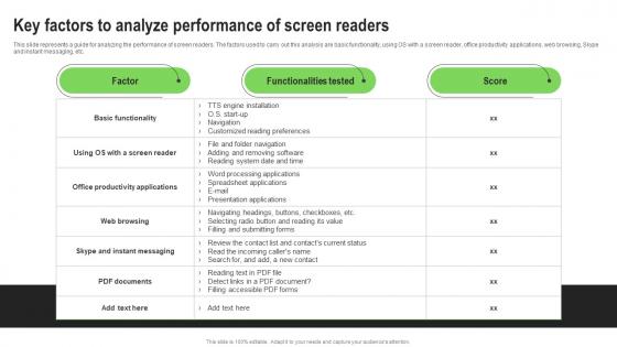 Screen Reader Types Key Factors To Analyze Performance Of Screen Readers