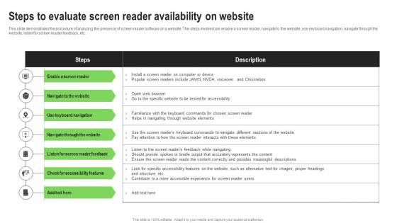 Screen Reader Types Steps To Evaluate Screen Reader Availability On Website