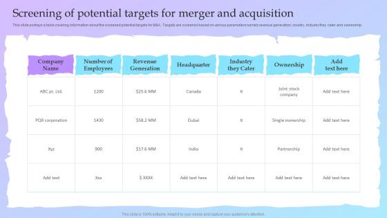 Screening Of Potential Targets For Merger And Acquisition Guide For A Successful M And A Deal