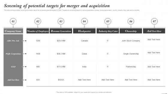 Screening Of Potential Targets For Merger And Acquisition Mergers And Acquisitions Process Playbook
