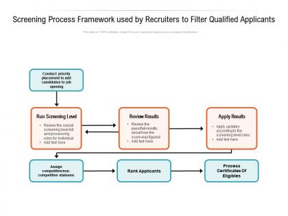 Screening process framework used by recruiters to filter qualified applicants