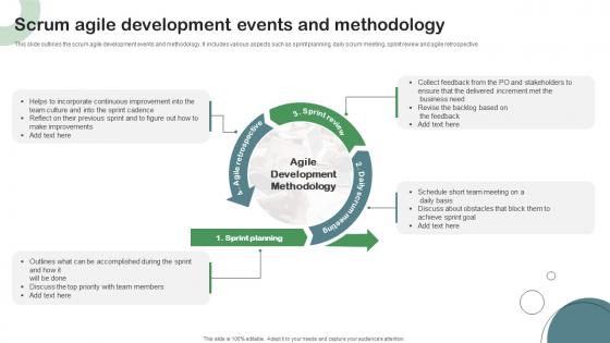 Scrum Agile Development Events And Methodology