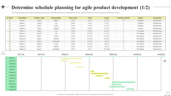 Scrum Agile Playbook Determine Schedule Planning For Agile Product Development