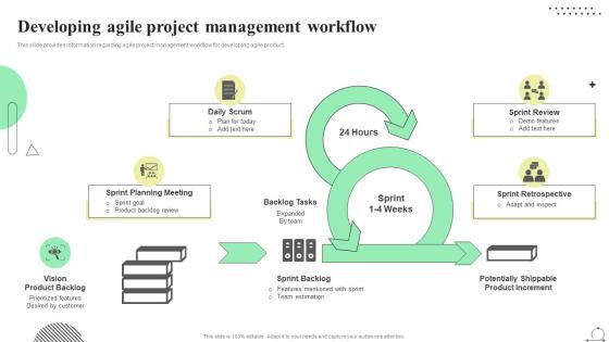 Scrum Agile Playbook Developing Agile Project Management Workflow