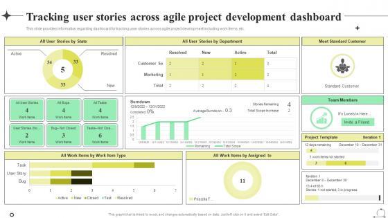 Scrum Agile Playbook Tracking User Stories Across Agile Project Development Dashboard